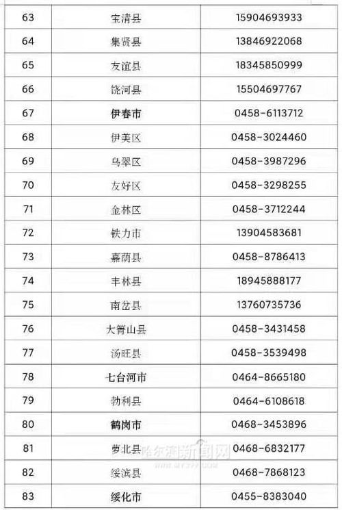 黑龙江省公布严厉打击私屠滥宰等违法行为举报电话